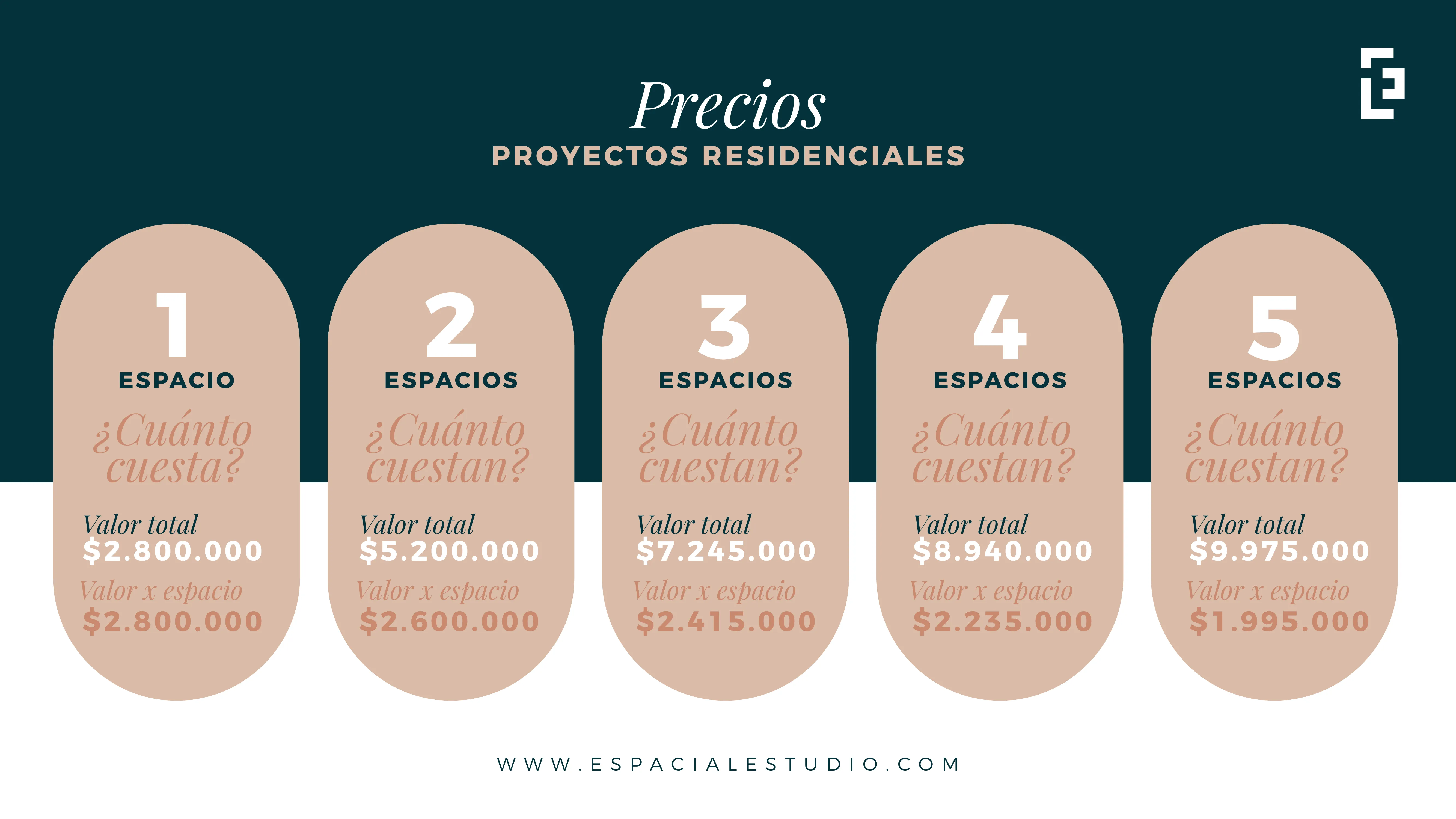 Precios 1-5 espacios